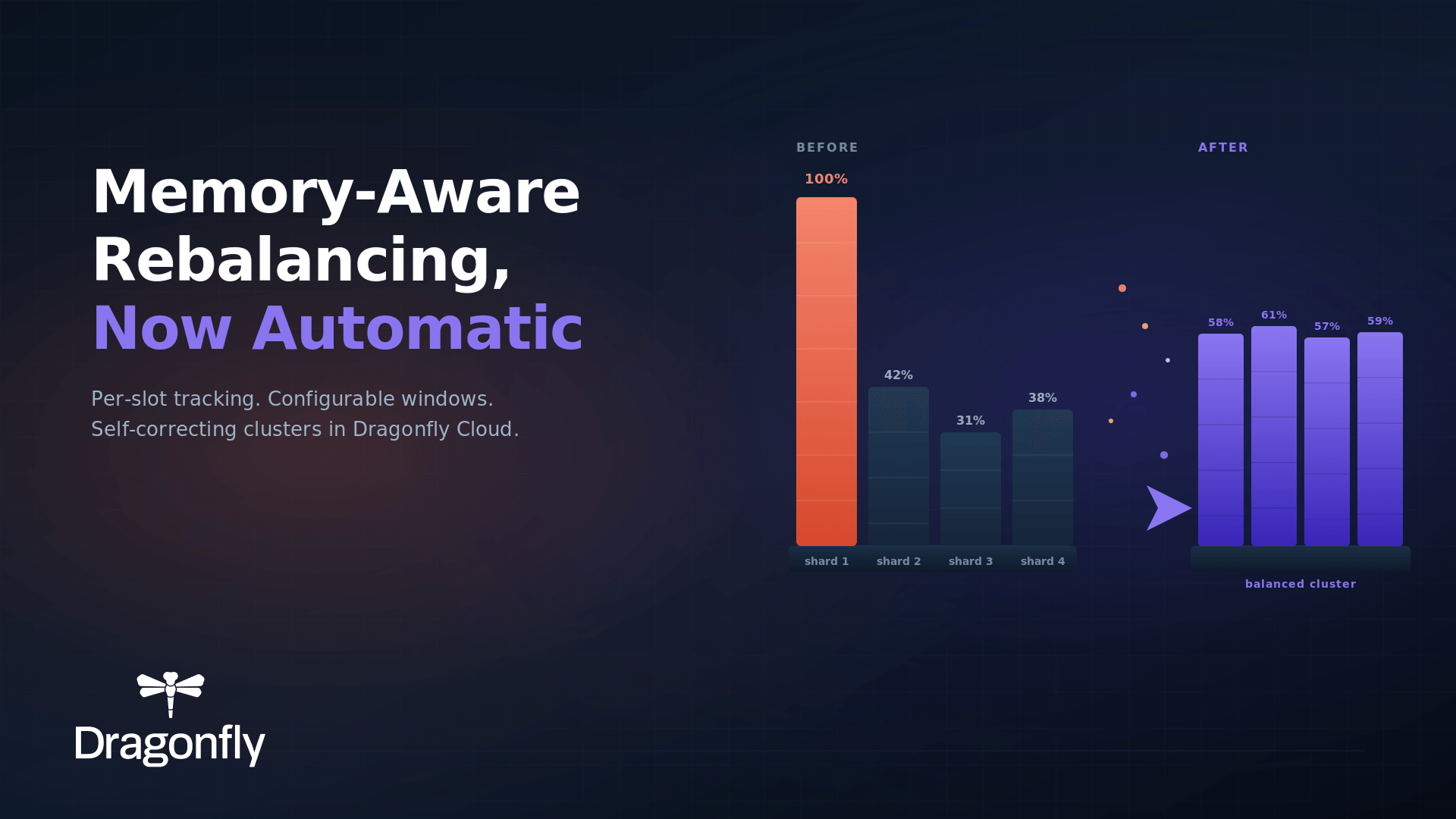 rebalancing