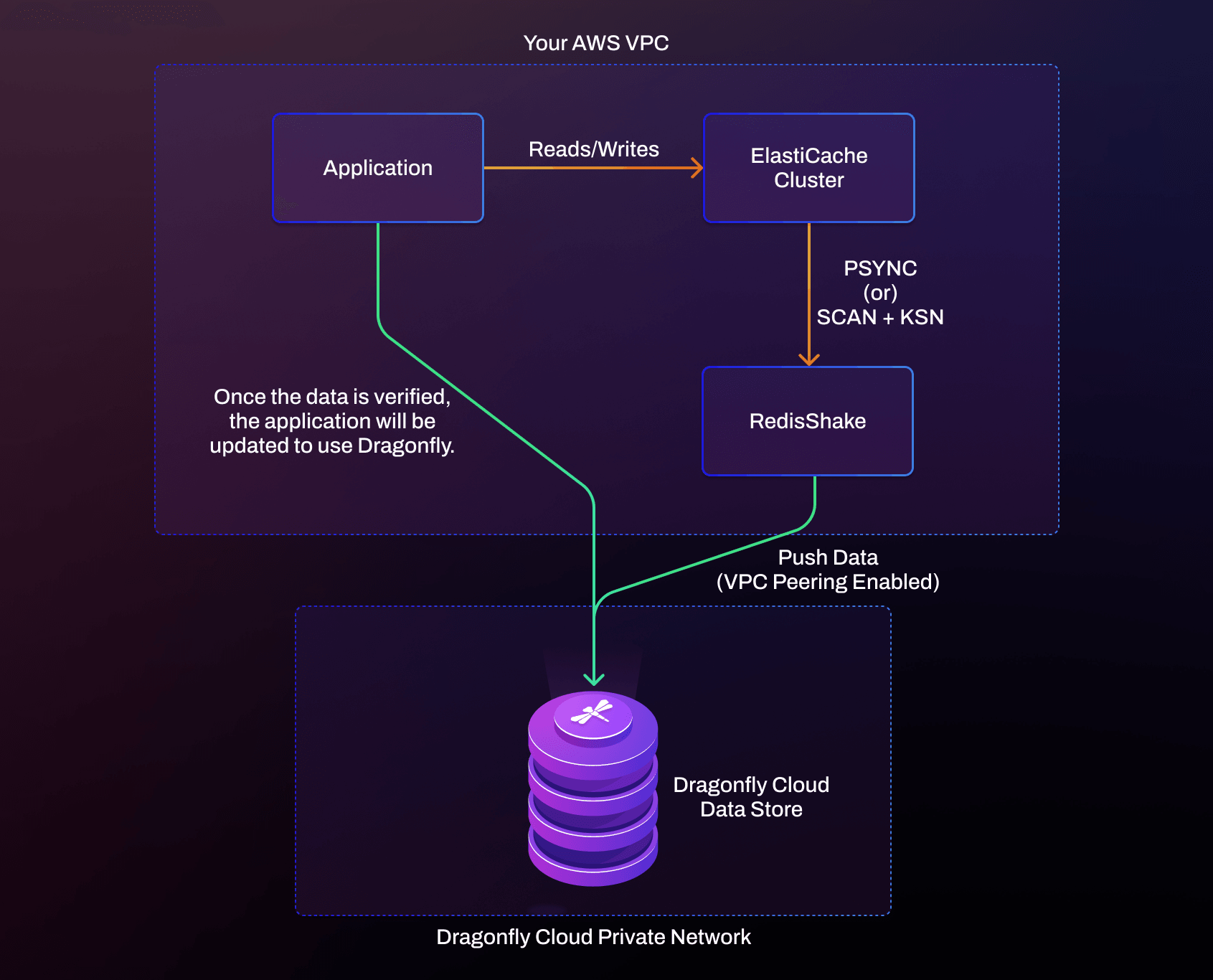 Abusix Case Study: Live Migration