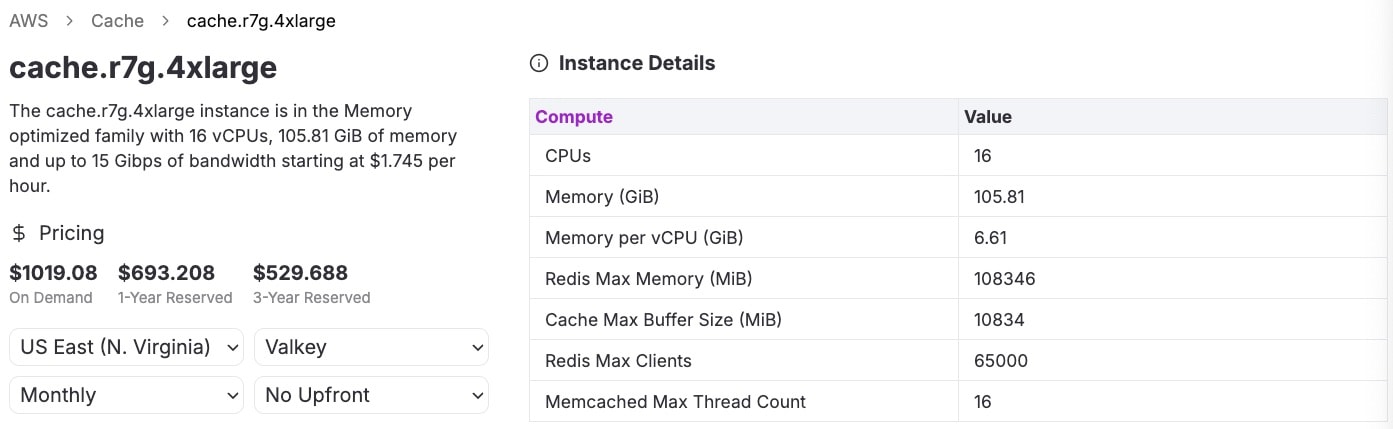 AWS cache.r7g.4xlarge Instance Specification