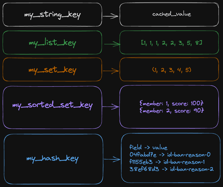 Dragonfly Data Types