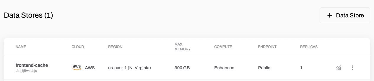 Provisioning a Large Cache on AWS With Terraform (Data Store Created)