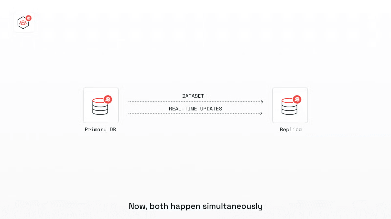 Redis 8.0 Dual-Stream Replication